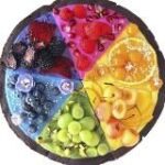 Канал Vegansearth