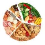 Канал Правильное питание | Рационы | Рецепты